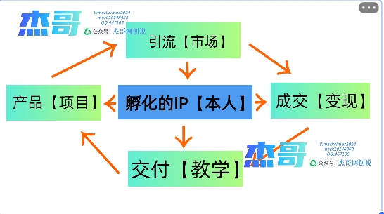 2024年普通人如何通过知识付费“卖项目”年入“百万”人设搭建-黑科技暴力引流-全流程网创吧-网创项目资源站-副业项目-创业项目-搞钱项目网创吧